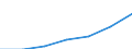 Total / Mean equivalised net income / Euro / Spain