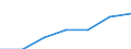 Total / Mean equivalised net income / Euro / France