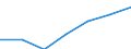 Insgesamt / Durchschnittliches Äquivalenzgesamtnettoeinkommen / Euro / Italien