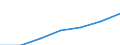 Total / Mean equivalised net income / Euro / Portugal