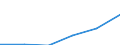 Insgesamt / Durchschnittliches Äquivalenzgesamtnettoeinkommen / Euro / Finnland