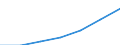 Insgesamt / Durchschnittliches Äquivalenzgesamtnettoeinkommen / Landeswährung / Belgien