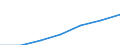 Insgesamt / Durchschnittliches Äquivalenzgesamtnettoeinkommen / Landeswährung / Irland