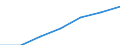 Insgesamt / Durchschnittliches Äquivalenzgesamtnettoeinkommen / Landeswährung / Griechenland