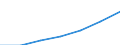 Insgesamt / Durchschnittliches Äquivalenzgesamtnettoeinkommen / Landeswährung / Spanien