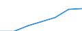 Total / Mean equivalised net income / National currency / France