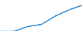 Total / Mean equivalised net income / National currency / Italy