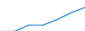 Insgesamt / Durchschnittliches Äquivalenzgesamtnettoeinkommen / Landeswährung / Luxemburg