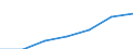 Insgesamt / Durchschnittliches Äquivalenzgesamtnettoeinkommen / Landeswährung / Niederlande