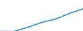 Insgesamt / Durchschnittliches Äquivalenzgesamtnettoeinkommen / Landeswährung / Portugal