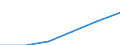 Total / Mean equivalised net income / National currency / Finland