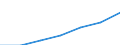 Insgesamt / Durchschnittliches Äquivalenzgesamtnettoeinkommen / Kaufkraftstandard (KKS) / Europäische Union - 15 Länder (1995-2004)