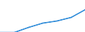 Insgesamt / Durchschnittliches Äquivalenzgesamtnettoeinkommen / Kaufkraftstandard (KKS) / Deutschland (bis 1990 früheres Gebiet der BRD)