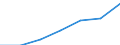 Insgesamt / Durchschnittliches Äquivalenzgesamtnettoeinkommen / Kaufkraftstandard (KKS) / Griechenland