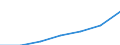 Insgesamt / Durchschnittliches Äquivalenzgesamtnettoeinkommen / Kaufkraftstandard (KKS) / Spanien