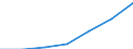 Insgesamt / Durchschnittliches Äquivalenzgesamtnettoeinkommen / Kaufkraftstandard (KKS) / Italien