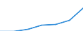 Insgesamt / Durchschnittliches Äquivalenzgesamtnettoeinkommen / Kaufkraftstandard (KKS) / Luxemburg