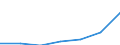 Insgesamt / Durchschnittliches Äquivalenzgesamtnettoeinkommen / Kaufkraftstandard (KKS) / Österreich