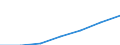 Insgesamt / Durchschnittliches Äquivalenzgesamtnettoeinkommen / Kaufkraftstandard (KKS) / Portugal