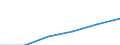 Total / Mean equivalised net income / Purchasing power standard (PPS) / Finland