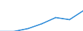 Insgesamt / Durchschnittliches Äquivalenzgesamtnettoeinkommen / Kaufkraftstandard (KKS) / Vereinigtes Königreich