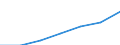 Insgesamt / Medianes Äquivalenzgesamtnettoeinkommen / Euro / Europäische Union - 15 Länder (1995-2004)