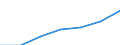 Insgesamt / Medianes Äquivalenzgesamtnettoeinkommen / Euro / Euroraum - 12 Länder (2001-2006)