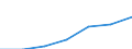 Total / Median equivalised net income / Euro / Ireland