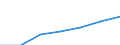 Insgesamt / Medianes Äquivalenzgesamtnettoeinkommen / Euro / Frankreich