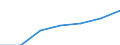 Insgesamt / Medianes Äquivalenzgesamtnettoeinkommen / Euro / Luxemburg