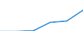 Insgesamt / Medianes Äquivalenzgesamtnettoeinkommen / Euro / Finnland