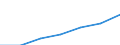 Insgesamt / Medianes Äquivalenzgesamtnettoeinkommen / Landeswährung / Belgien