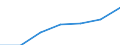 Insgesamt / Medianes Äquivalenzgesamtnettoeinkommen / Landeswährung / Deutschland (bis 1990 früheres Gebiet der BRD)