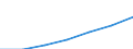 Insgesamt / Medianes Äquivalenzgesamtnettoeinkommen / Landeswährung / Irland