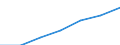 Total / Median equivalised net income / National currency / Greece