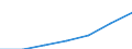 Insgesamt / Medianes Äquivalenzgesamtnettoeinkommen / Landeswährung / Spanien