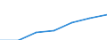 Insgesamt / Medianes Äquivalenzgesamtnettoeinkommen / Landeswährung / Frankreich