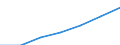 Insgesamt / Medianes Äquivalenzgesamtnettoeinkommen / Landeswährung / Italien