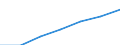 Insgesamt / Medianes Äquivalenzgesamtnettoeinkommen / Landeswährung / Luxemburg