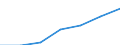 Total / Median equivalised net income / National currency / Netherlands