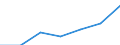 Insgesamt / Medianes Äquivalenzgesamtnettoeinkommen / Landeswährung / Österreich