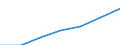 Insgesamt / Medianes Äquivalenzgesamtnettoeinkommen / Landeswährung / Portugal