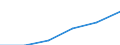 Insgesamt / Medianes Äquivalenzgesamtnettoeinkommen / Landeswährung / Finnland