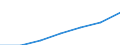 Insgesamt / Medianes Äquivalenzgesamtnettoeinkommen / Kaufkraftstandard (KKS) / Europäische Union - 15 Länder (1995-2004)