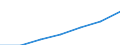 Insgesamt / Medianes Äquivalenzgesamtnettoeinkommen / Kaufkraftstandard (KKS) / Euroraum - 12 Länder (2001-2006)