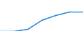 Insgesamt / Medianes Äquivalenzgesamtnettoeinkommen / Kaufkraftstandard (KKS) / Belgien