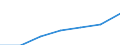 Insgesamt / Medianes Äquivalenzgesamtnettoeinkommen / Kaufkraftstandard (KKS) / Deutschland (bis 1990 früheres Gebiet der BRD)