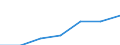 Total / Median equivalised net income / Purchasing power standard (PPS) / Ireland