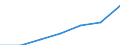 Insgesamt / Medianes Äquivalenzgesamtnettoeinkommen / Kaufkraftstandard (KKS) / Griechenland