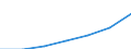 Insgesamt / Medianes Äquivalenzgesamtnettoeinkommen / Kaufkraftstandard (KKS) / Spanien